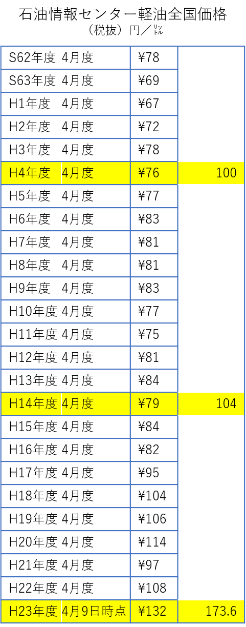 物流コスト削減の視点 物流コラムのlogiiiii ロジー