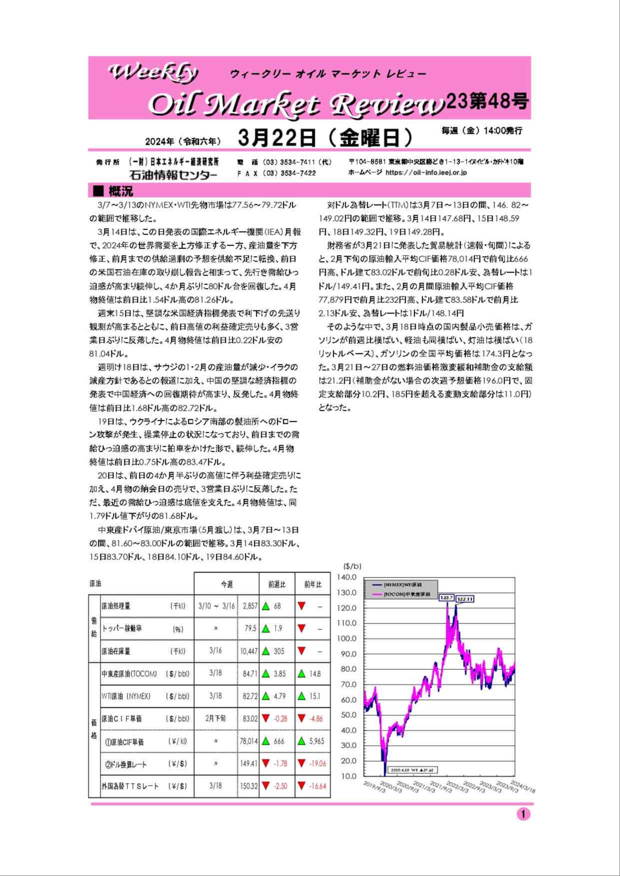 2024年3月22日｜ウィークリーオイルマーケットレビュー｜船井総研ロジ株式会社