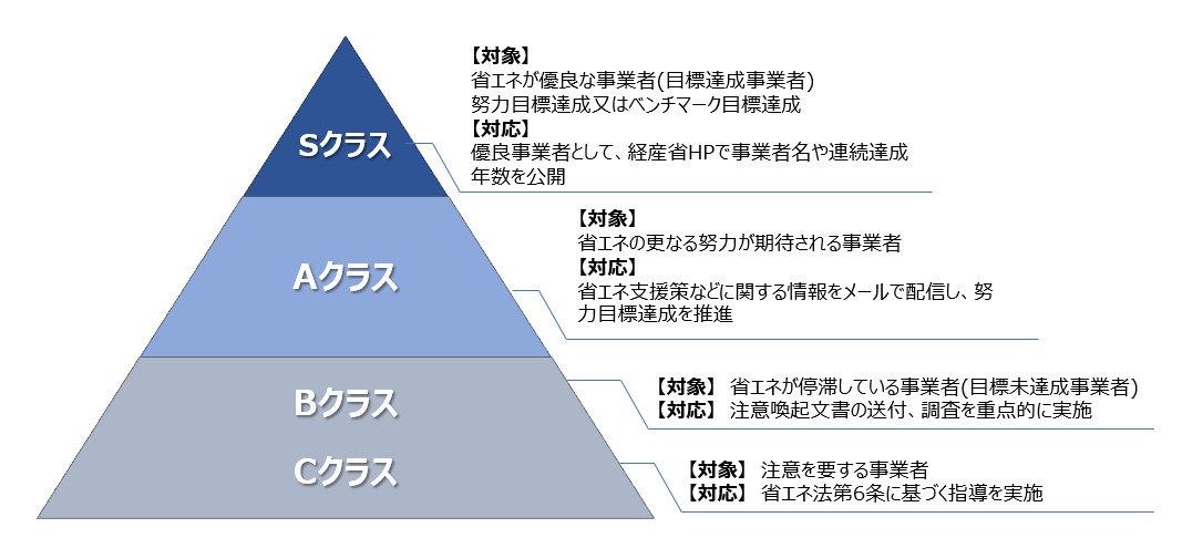 荷主企業の物流リスクをスコア化？改正法に関する今後の動きについて