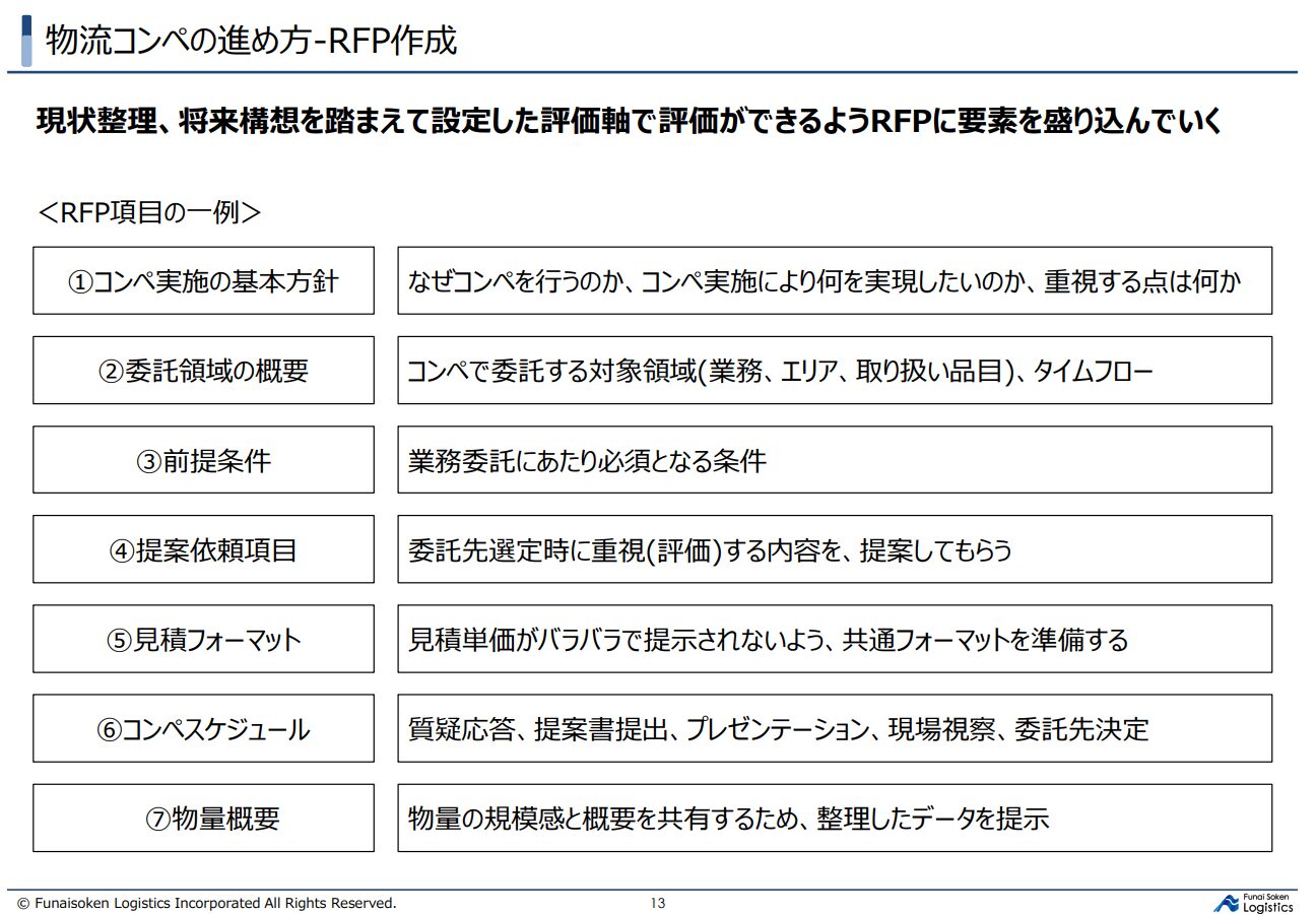 物流RFP作成｜物流コンサルの船井総研ロジ