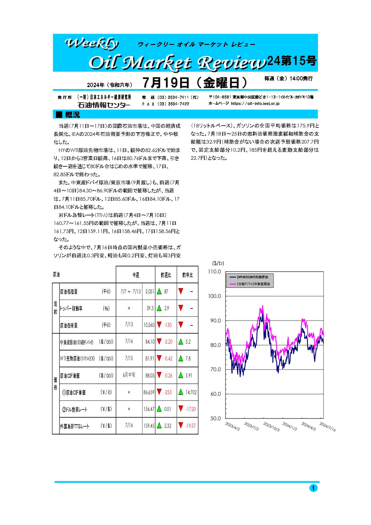 2024年7月19日｜ウィークリーオイルマーケットレビュー｜船井総研ロジ株式会社