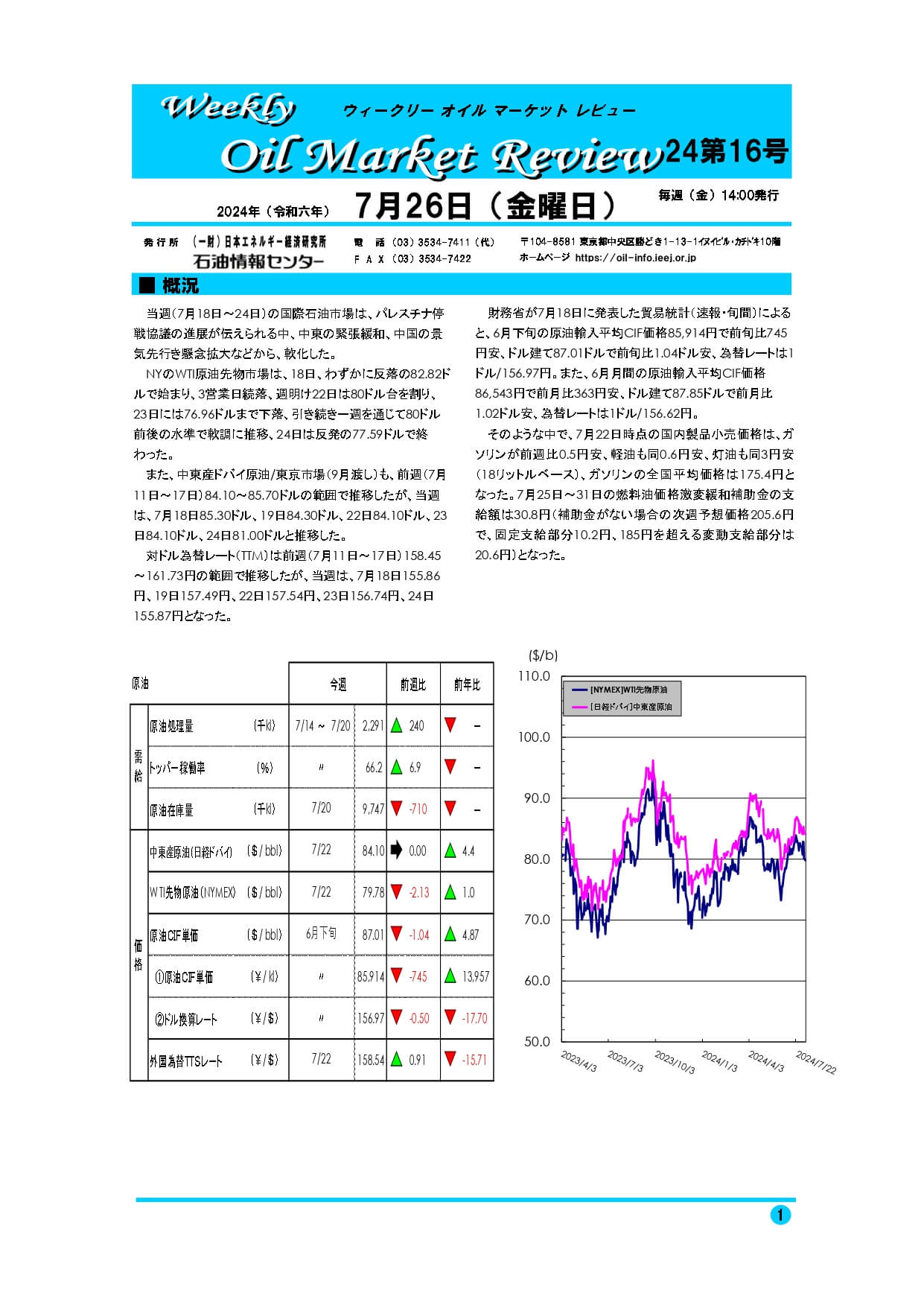 2024年7月26日｜ウィークリーオイルマーケットレビュー｜船井総研ロジ株式会社