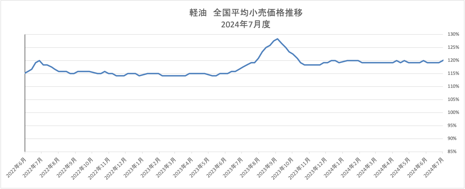 燃料トレンドレポート　2024年9月20日号