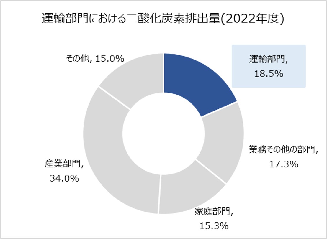 2050年までのカーボンニュートラル実現に向けて