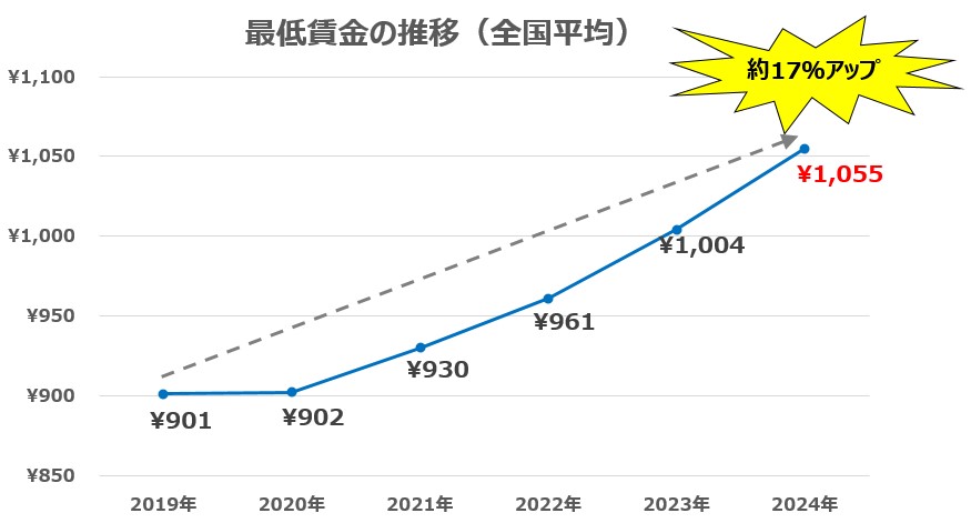 止まらない物流コスト！トレンドを抑えて先手を打つ方法とは？