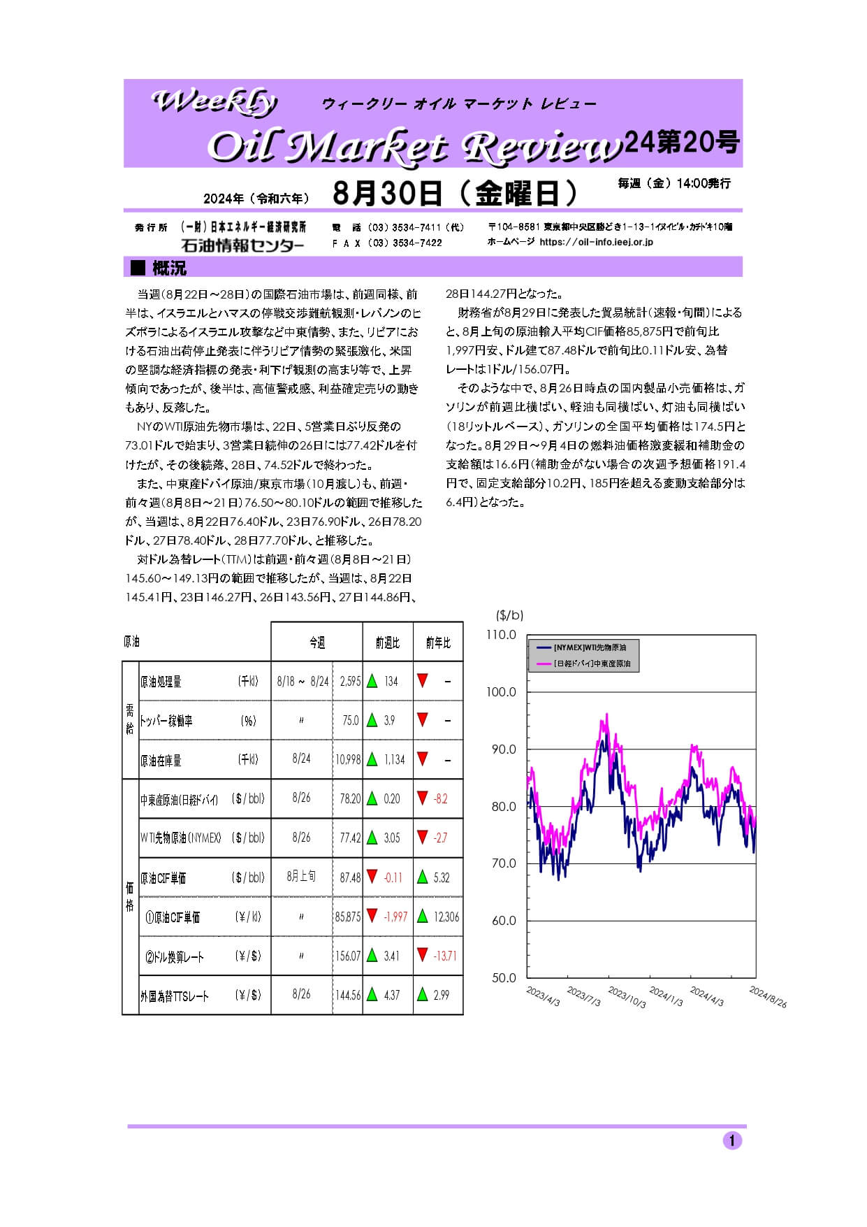 2024年8月30日｜ウィークリーオイルマーケットレビュー｜船井総研ロジ株式会社