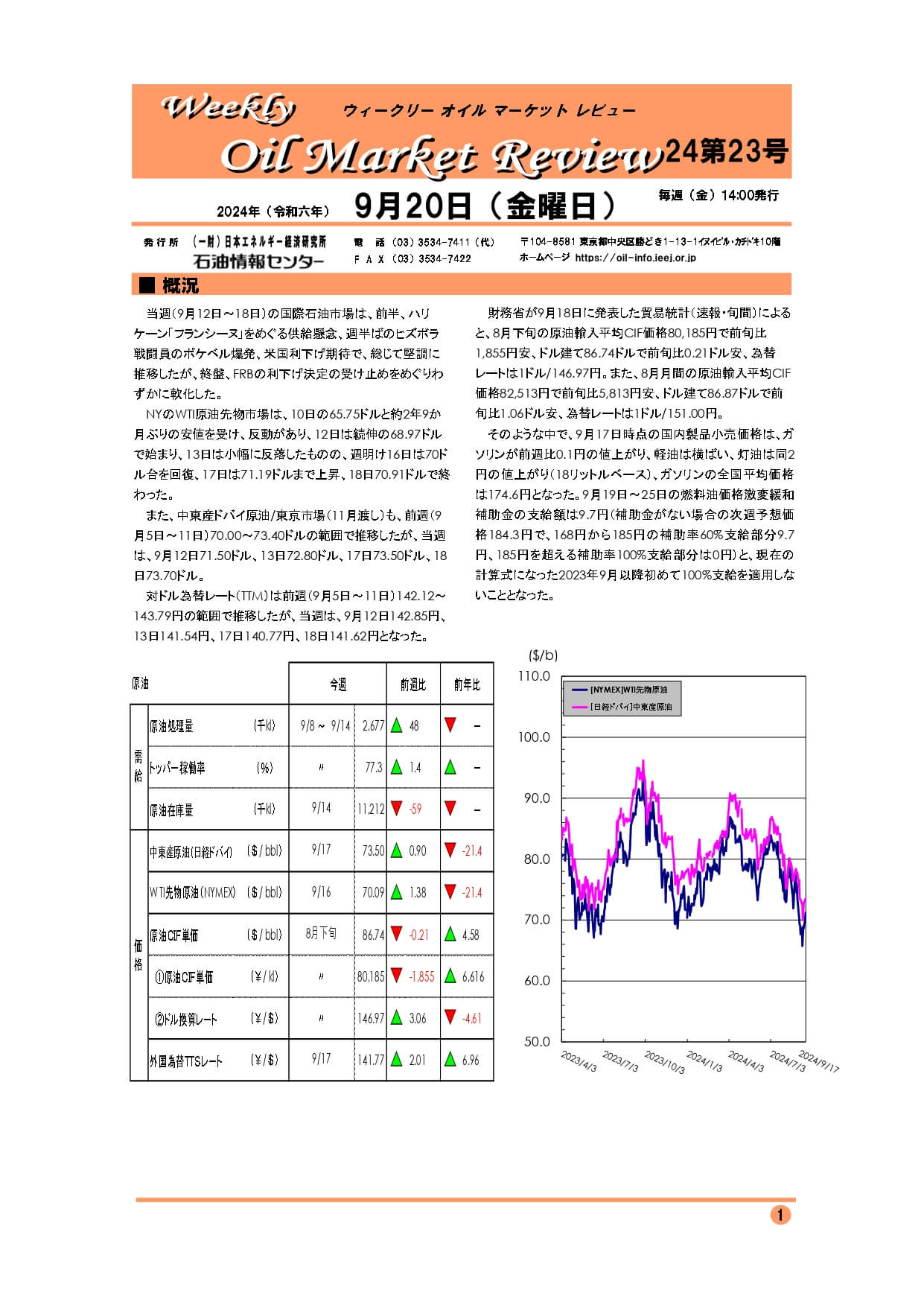 2024年9月20日｜ウィークリーオイルマーケットレビュー｜船井総研ロジ株式会社