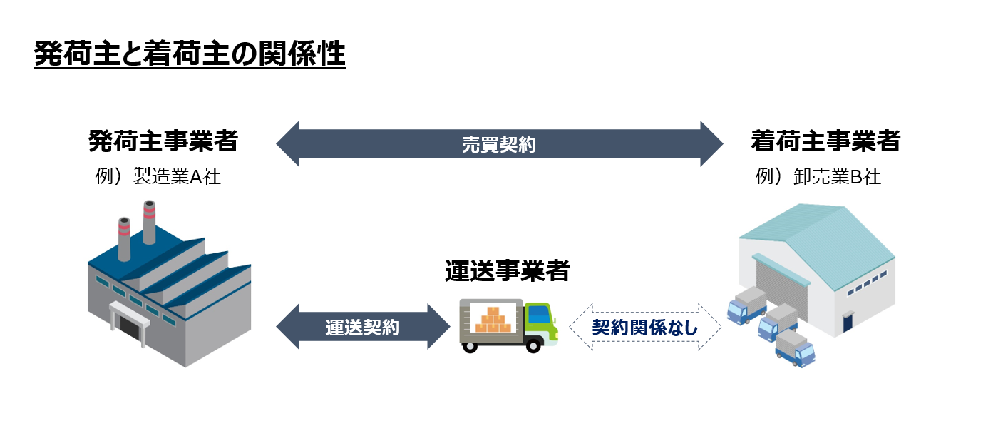 着荷主での納品サービス標準化に向けて荷主企業に求められるアクションとは