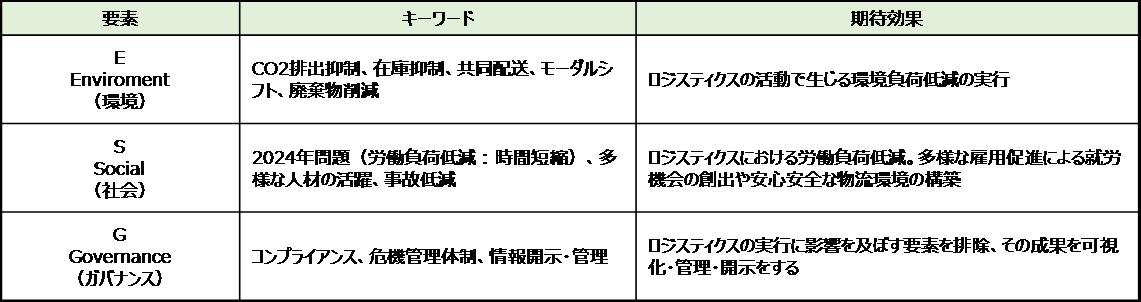 ESG経営実現に向けた取り組み例「環境配慮型パレット」について解説