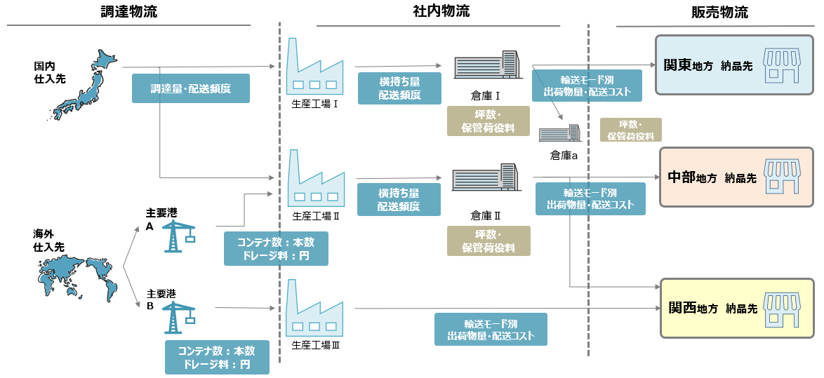 新モーダルシフトの推進 荷主企業が準備すべき２つのこと