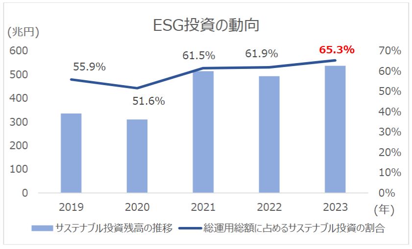 投資家は見ている！企業価値を左右するESG指数