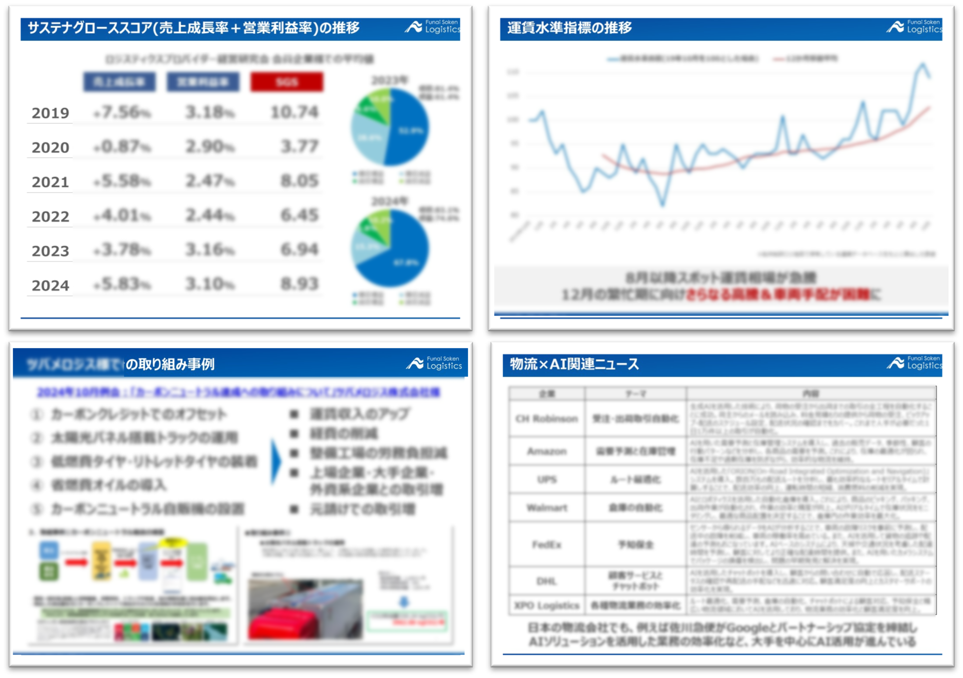 2025年物流企業経営トランスフォーメーション_無料ダウンロード‗船井総研ロジ株式会社