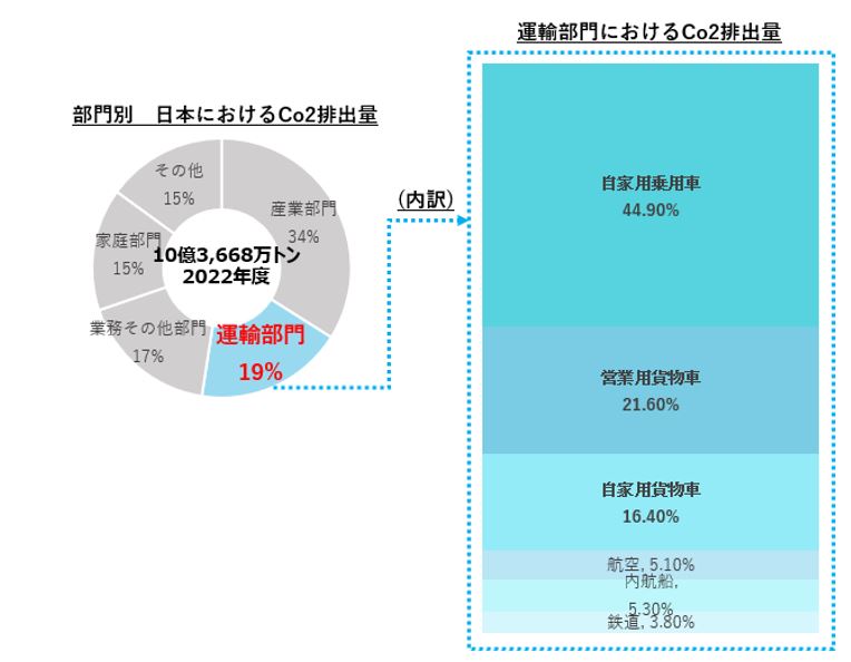 物流における脱炭素戦略～配送ルートの見直し編～