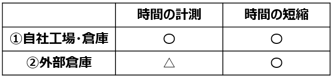 “2026年問題”に向けて重要な〇〇の把握と短縮とは？