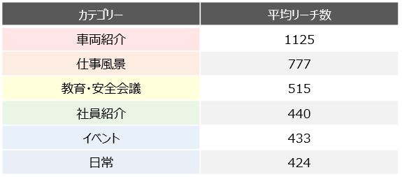 運送会社の“バズる”SNS投稿