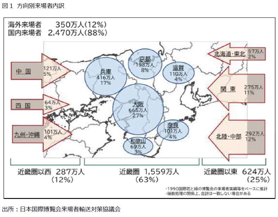 開催間近！大阪・関西万博による物流への影響と対策とは？