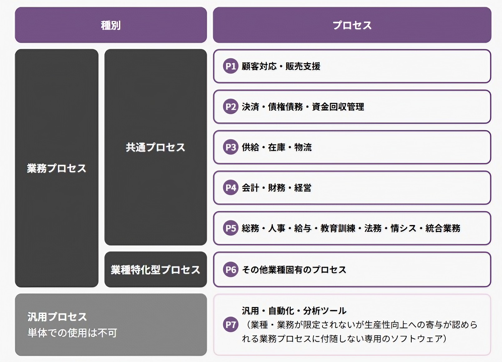【2025年版】運送会社のIT導入補助金活用ガイド 2 【2025年版】運送会社のIT導入補助金活用ガイド 【2025年版】運送会社のIT導入補助金活用ガイド