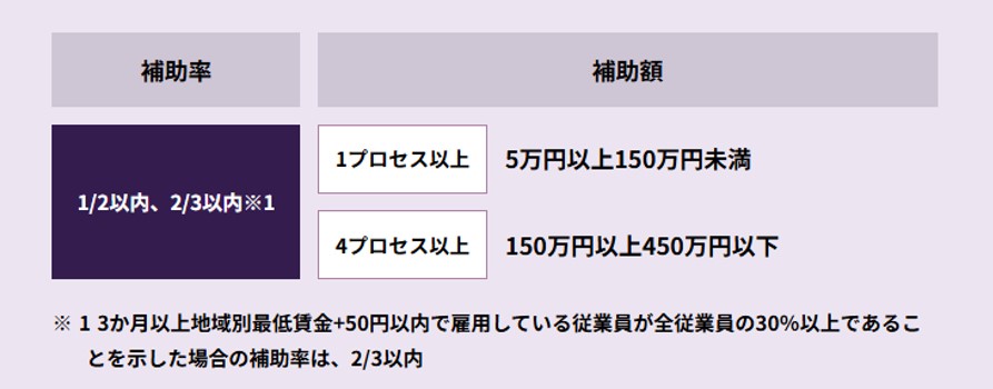 【2025年版】運送会社のIT導入補助金活用ガイド 1 【2025年版】運送会社のIT導入補助金活用ガイド 【2025年版】運送会社のIT導入補助金活用ガイド